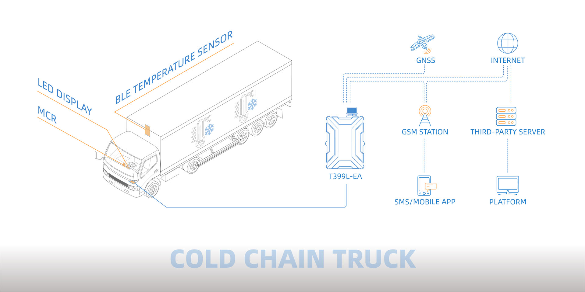 3cold-chain-truck