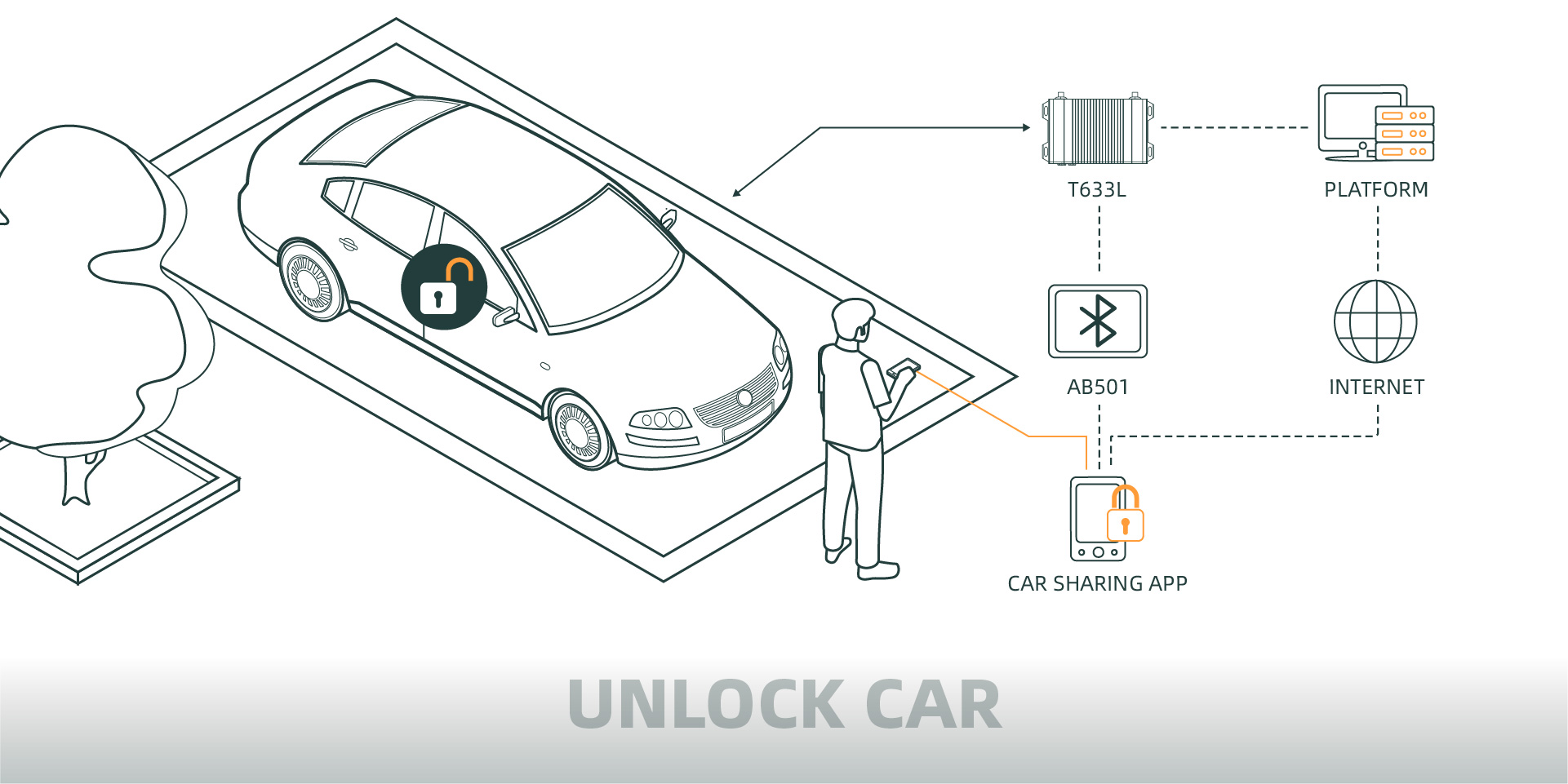 unlock_car
